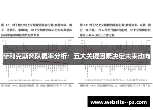 菲利克斯离队概率分析：五大关键因素决定未来动向