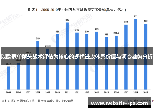以欧冠单箭头战术评估为核心的现代进攻体系价值与演变趋势分析