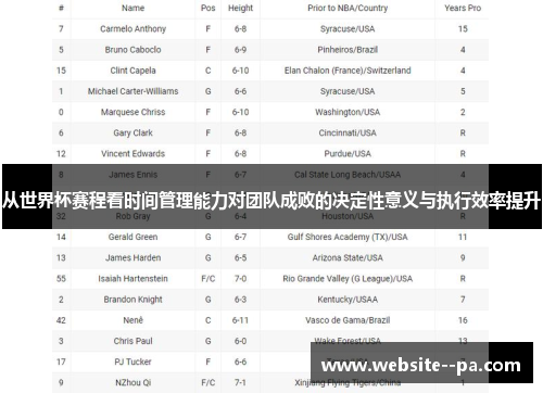 从世界杯赛程看时间管理能力对团队成败的决定性意义与执行效率提升 从世界杯赛程看时间管理能力对团队成败的决定性意义与执行效率提升