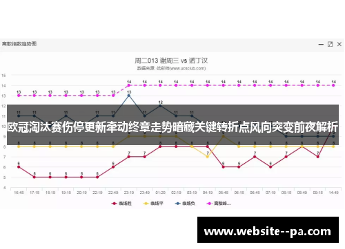 欧冠淘汰赛伤停更新牵动终章走势暗藏关键转折点风向突变前夜解析 欧冠淘汰赛伤停更新牵动终章走势暗藏关键转折点风向突变前夜解析