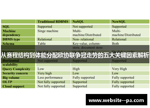 从赛程结构到体能分配欧协联争冠走势的五大关键因素解析