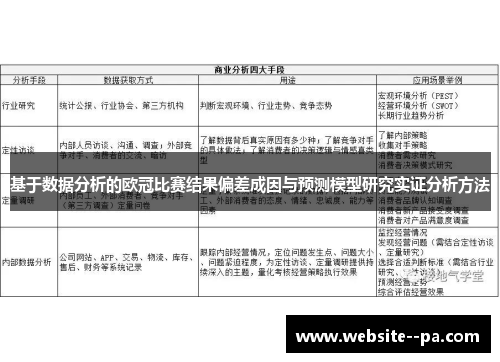 基于数据分析的欧冠比赛结果偏差成因与预测模型研究实证分析方法